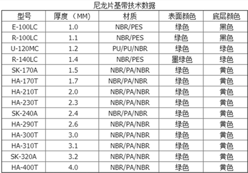 尼龙片基带