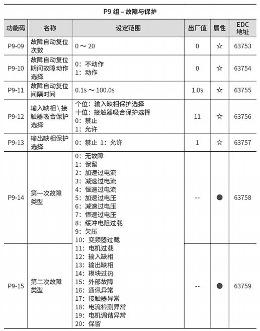 360截图20221005223915319