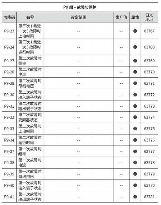 360截图20221005224047168