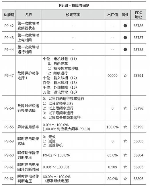 360截图20221005224050512